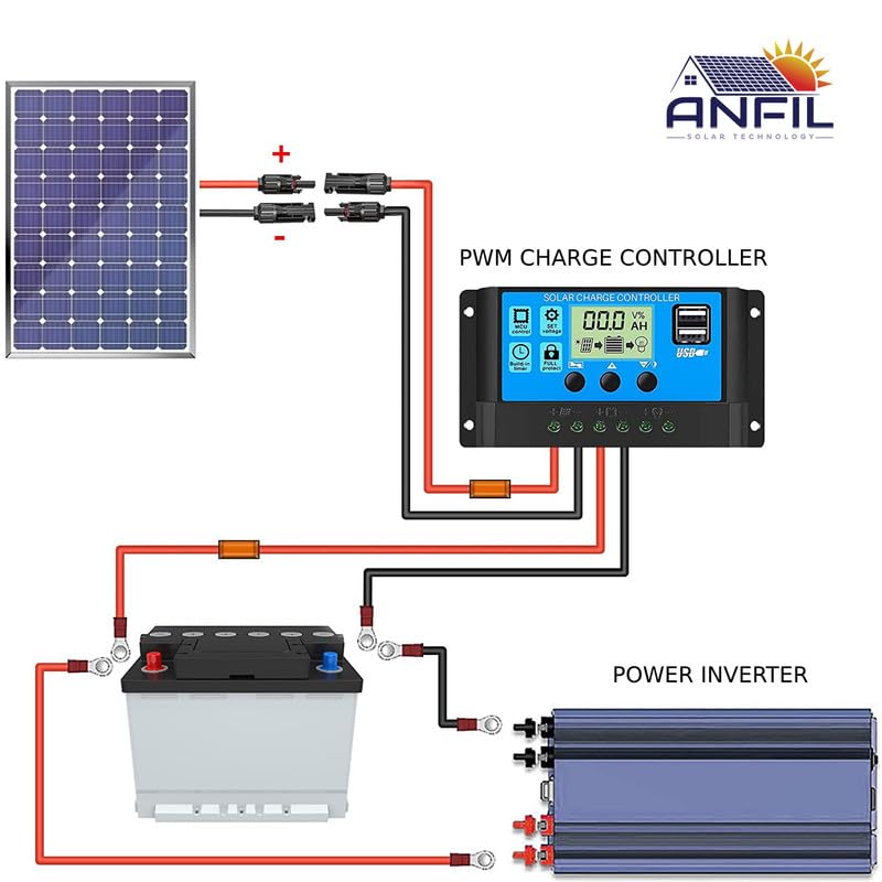 Solarkabel ANFIL 6mm2 mit Stecker